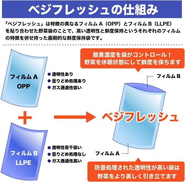 画像3: 野菜鮮度保持袋 260x380 #45 (3)
