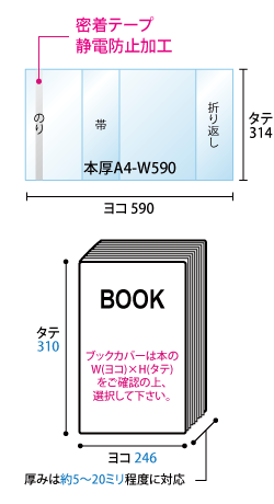 家庭画報用ブックカバーのサイズ