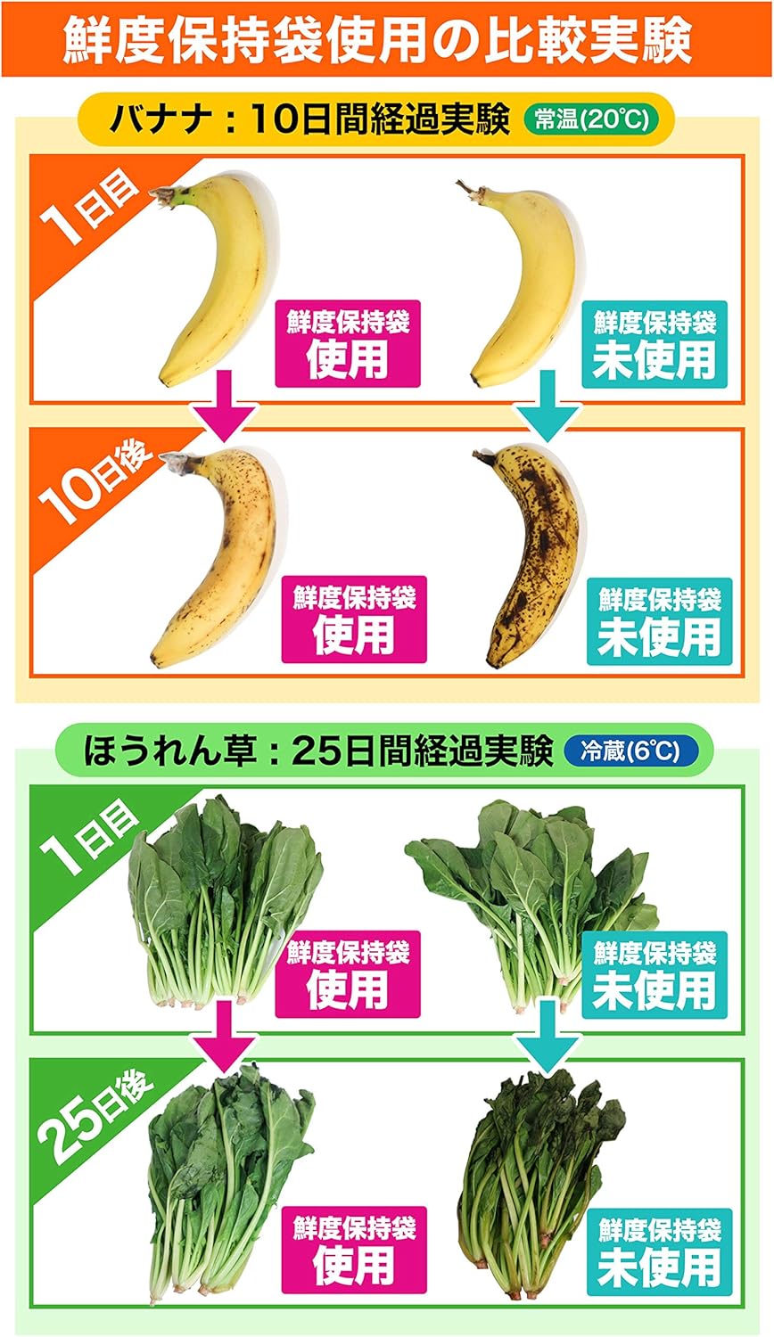 鮮度保持袋使用の比較実験