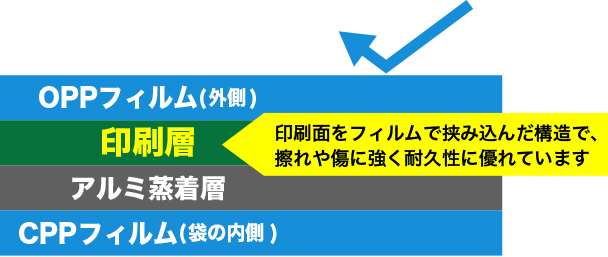アルミ蒸着袋断面イメージ