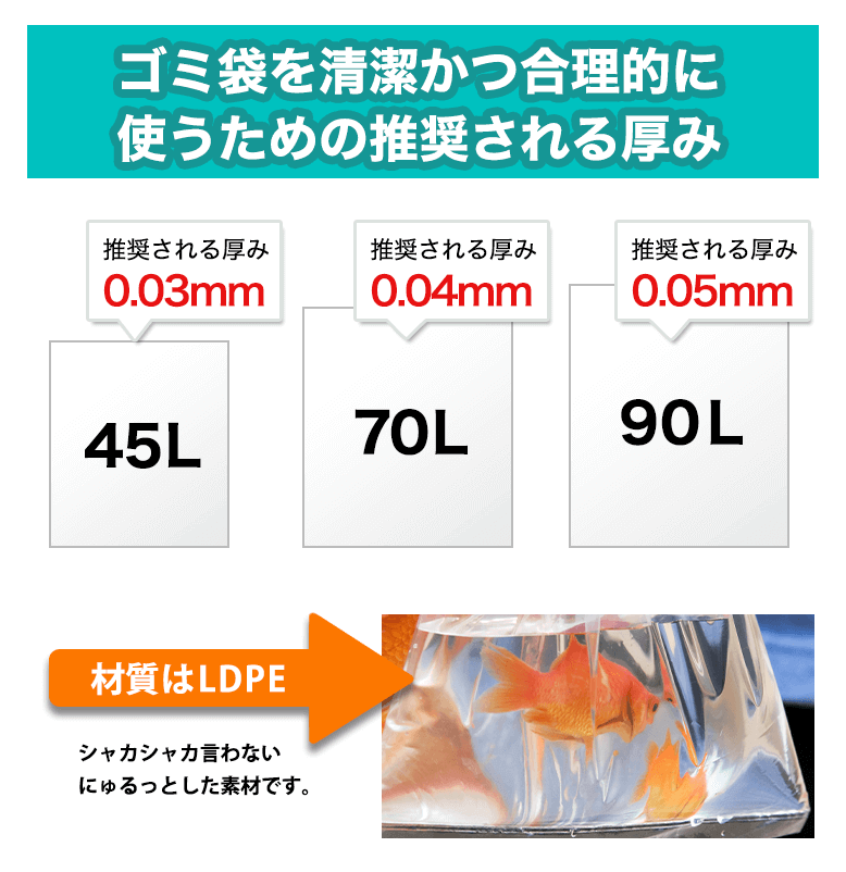 ゴミ袋を清潔かつ合理的に使うための推奨される厚み