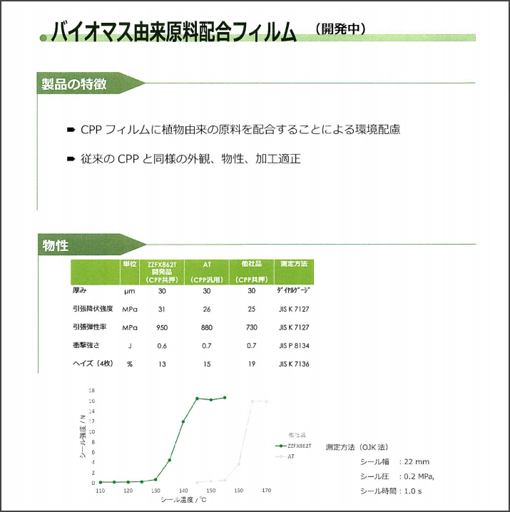 バイオマスCPPの証明証