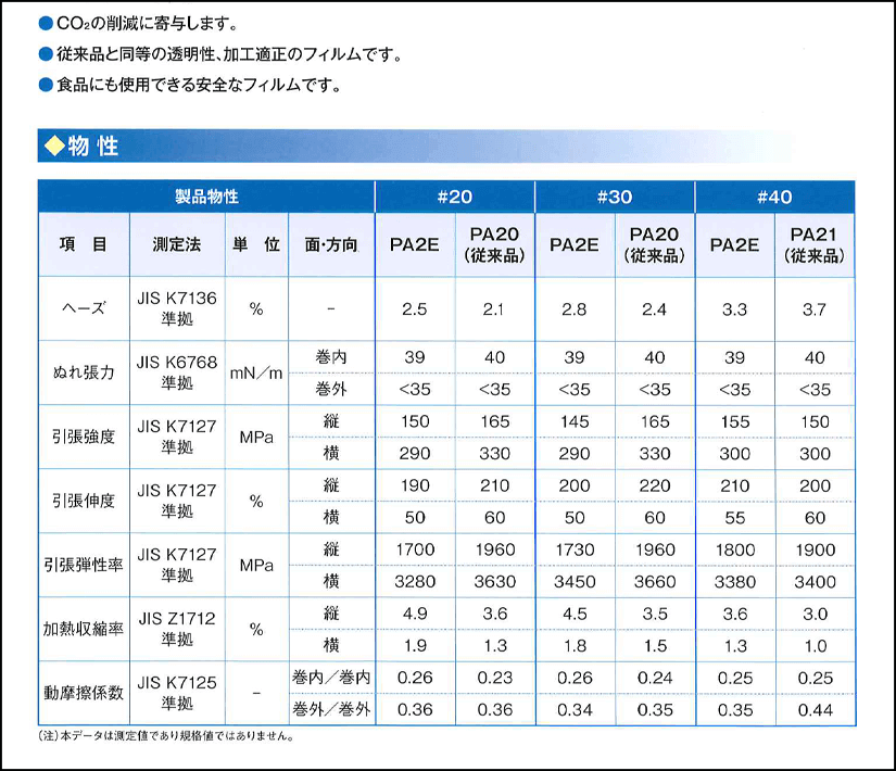 バイオマスOPPの証明証