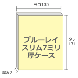 適合ケース