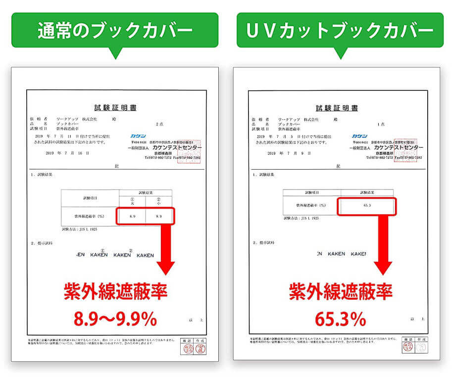 紫外線遮蔽率