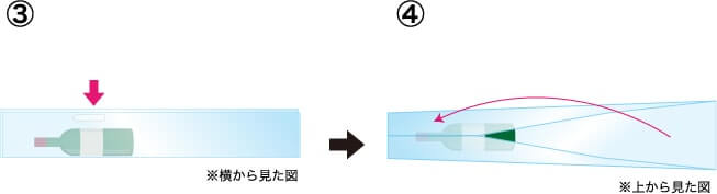 ボトルの包み方の手順3~4