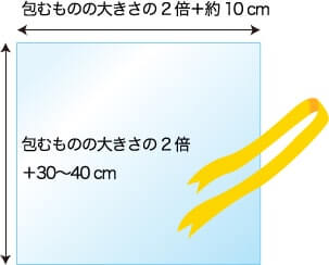 用意するもの