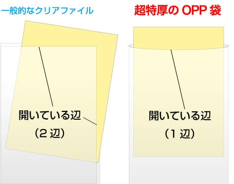 一般的なクリアファイルと超特厚のOPP袋の比較