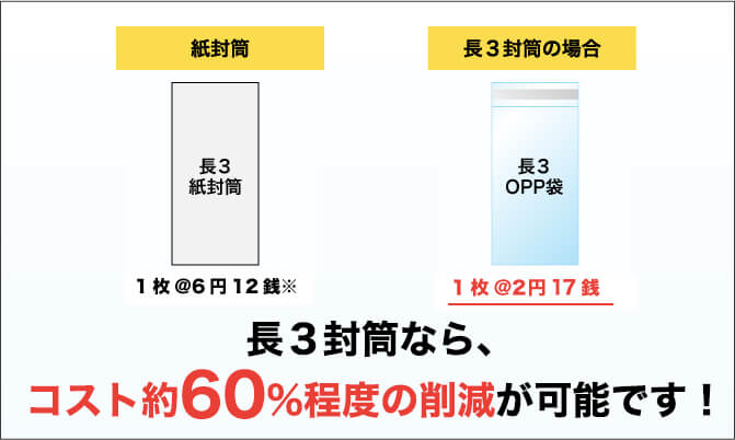 長3封筒ならコスト削減が可能です！