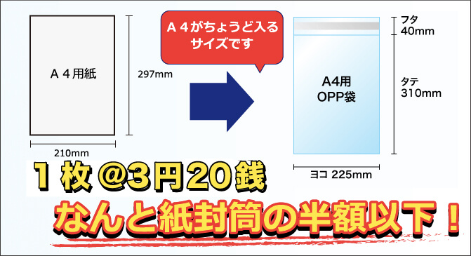 A4用紙がちょうど入るサイズのA4用OPP袋は紙封筒の半額以下！