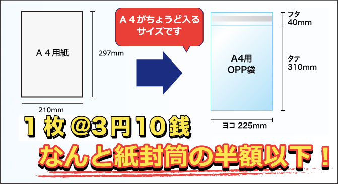 A4用紙がちょうど入るサイズのA4用OPP袋は、1枚@2円89銭。なんと紙封筒の半額以下！