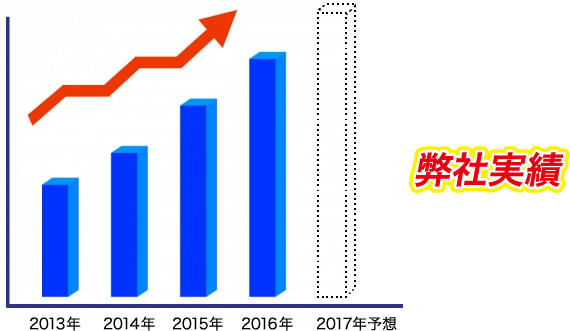 弊社実績