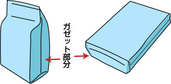 ガゼットの部分イメージ