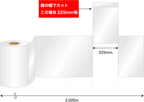 OPP原反ロールのカット位置イメージ