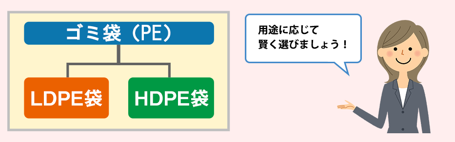 用途に応じて賢く選びましょう!