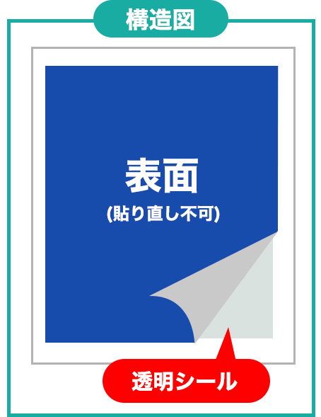 構造図