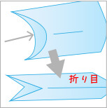 透明袋（OPP袋）のマチの作り方1