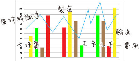 価格高騰の要因イメージ