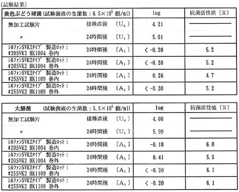 お弁当OPPシート検証データ