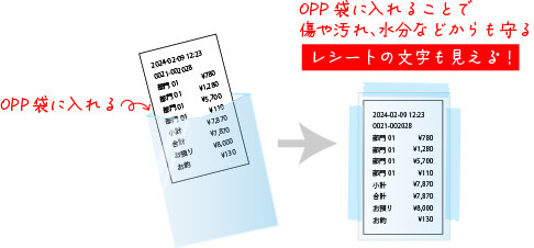 OPP袋に入れることで傷や汚れ、水分などからも守る