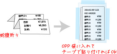 長いレシートをOPP袋に入れる方法