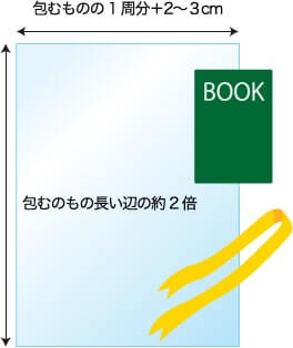 用意するもの