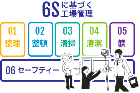 6Sのイメージ画像