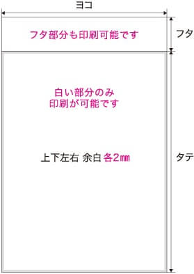 グラビア印刷の余白と印刷可能部分