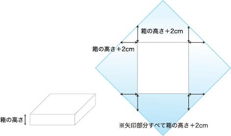 用意するもの