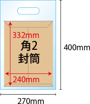 角2用