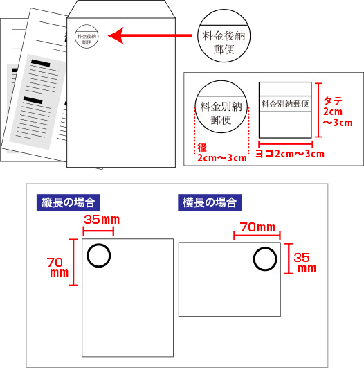 郵便マークの印刷サイズと位置