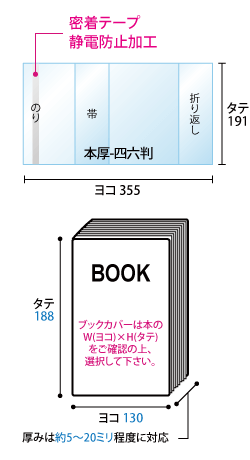 四六判寸法図
