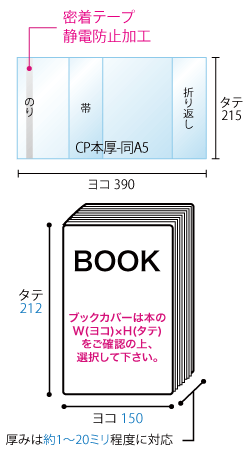 ヨコ150mmxタテ212mm 厚みは約1~2ミリ程度に対応