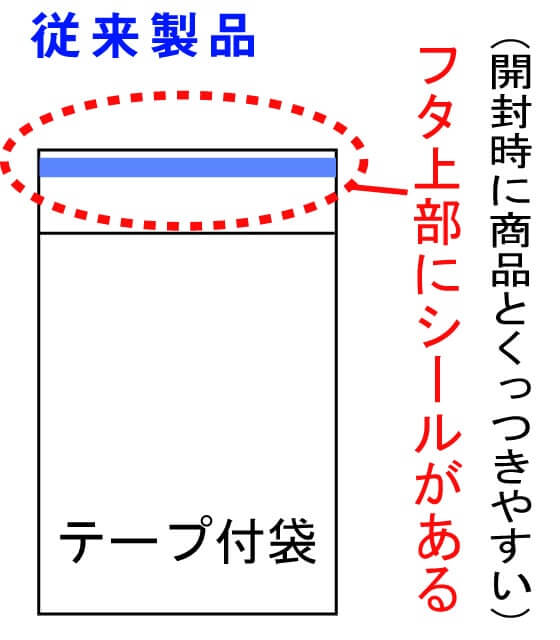 フタ上部にシールがある