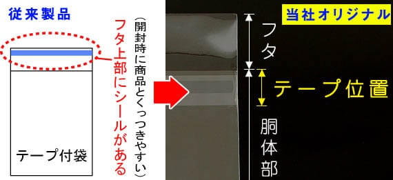 従来製品と比較して、本体側にテープがあるため、出し入れ時に商品がくっつきません。