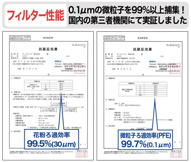 PFE、花粉ろ過効率試験証